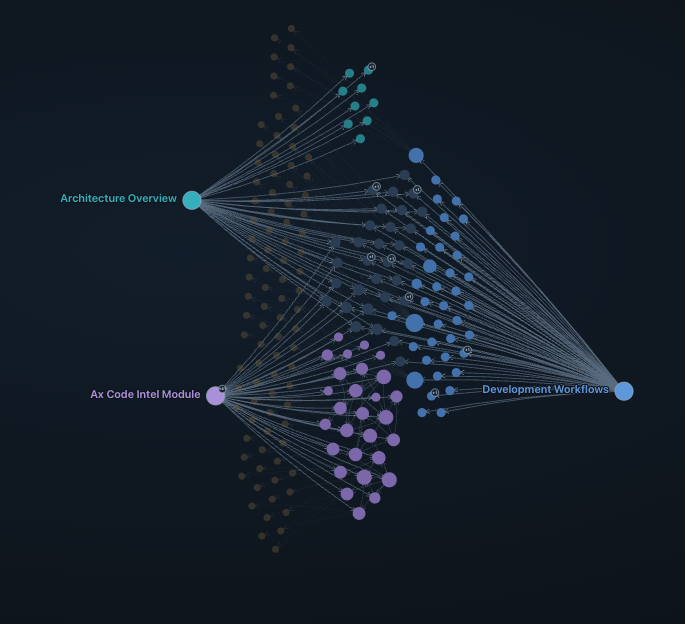 Force layout. Files cluster beside the page that cites them.